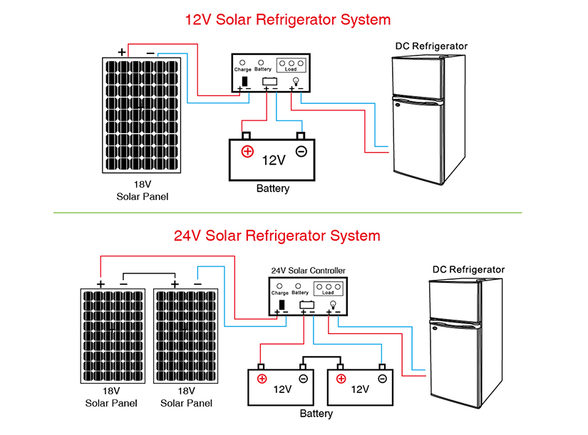 Solar Refrigerator & Freezer|Solar pump|solar power systems