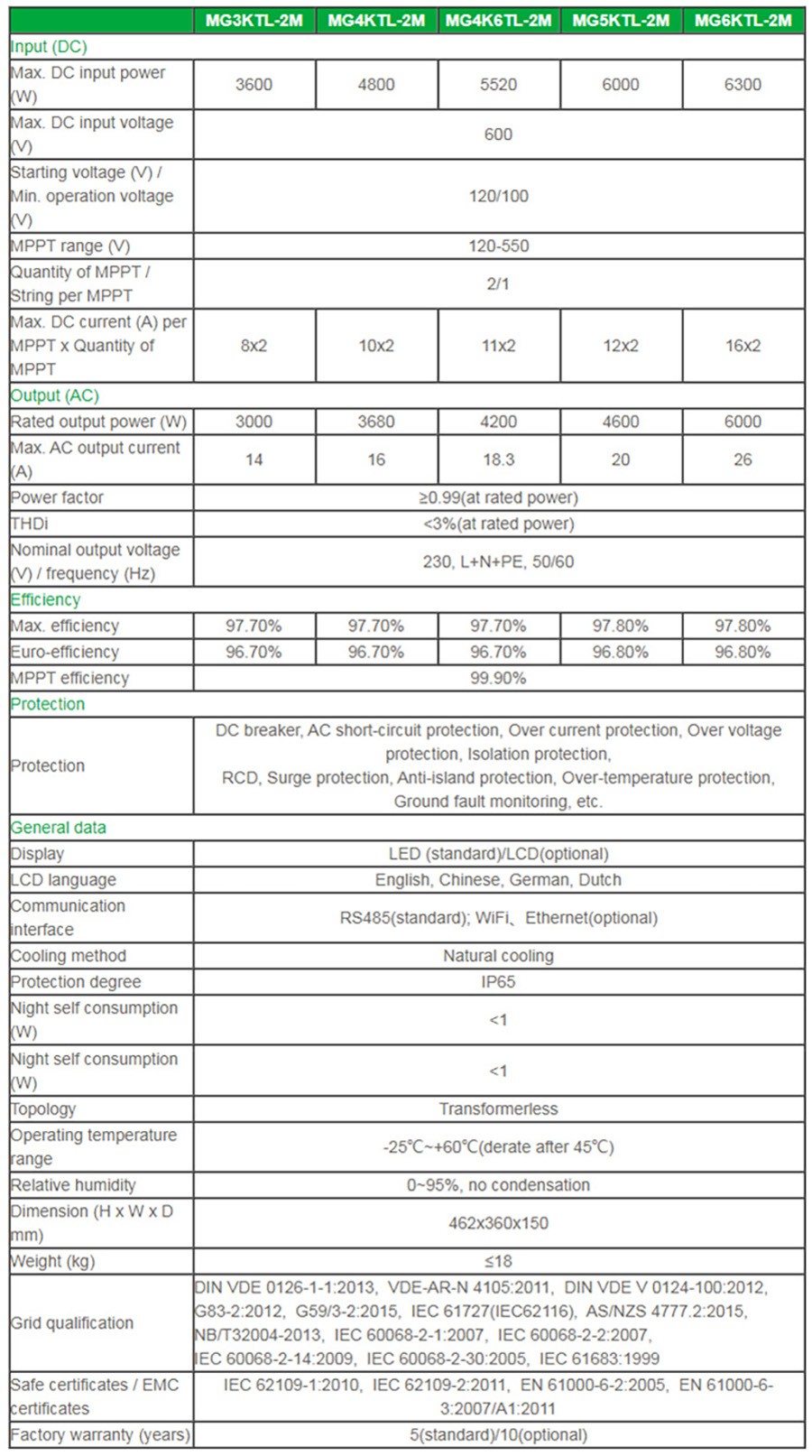 Solar Refrigerator & Freezer|Solar pump|solar power systems